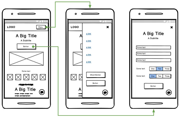 UX Intermediate - Curso autodirigido