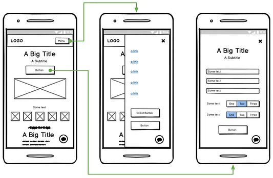 UX Intermediate - Curso autodirigido